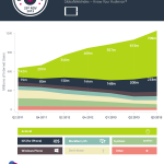 25th-November-2013-The-Total-Dominance-of-Android–The-rise-of-mobile-OS-3