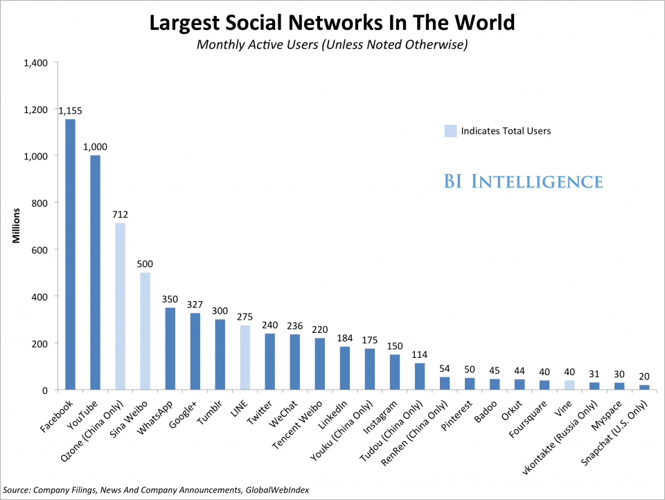Популярные социальные сети 2024