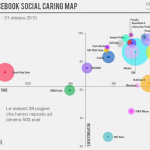 2013_12_Blogmeter_Facebook Social Caring Map