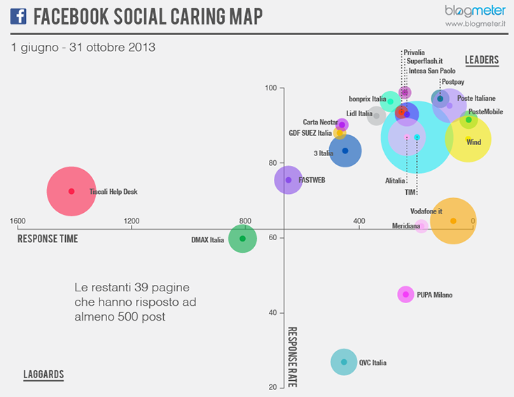 2013_12_Blogmeter_Facebook Social Caring Map