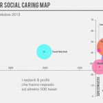 2013_12_Blogmeter_Twitter Social Caring Map