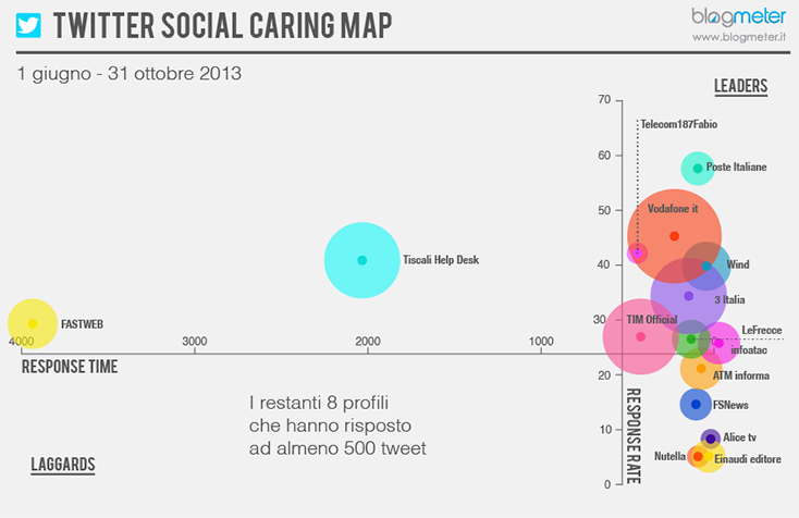 2013_12_Blogmeter_Twitter Social Caring Map