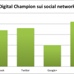 Digital Champion sui social network2
