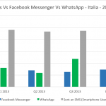 Messenger_WhatsApp_sms