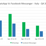 Whatsapp_Messenger_Italia