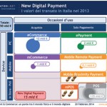 new_digital_payment