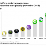 Social messaging