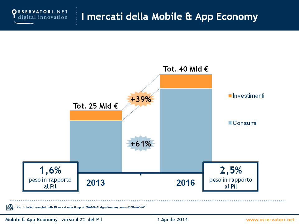 Mercati_MobileAppEconomy