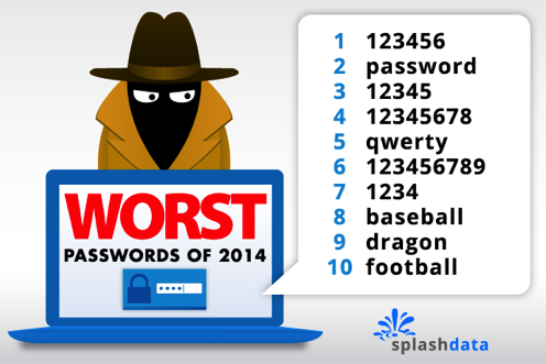 Worst password 2014