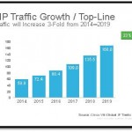 Cisco VNI- Global Complete (Fixed & Mobile) IP Traffic Growth 2014 – 2019
