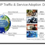 Cisco VNI- Global IP Traffic Drivers
