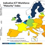 ICT workforce