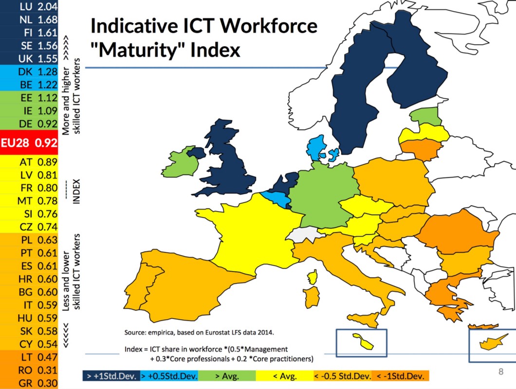 ICT workforce
