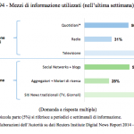 Media internet italia