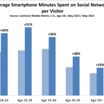 us-blog-average-smartphone-minutes_reference
