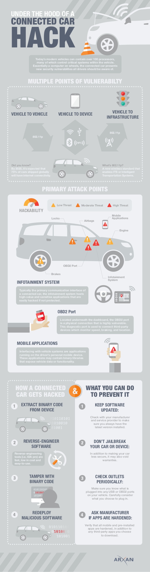 infographic-under-the-hood-of-a-connected-car-hack-1-638