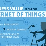 Jabil___Gaining_Business_Value_from_the_Internet_of_Things__Infographic_