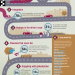 infographic_digital_transformation_roadblocks