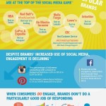 160104-social-media-marketing-infographic