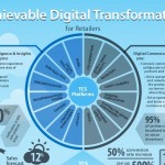 achievable-digital-transformation-for-retailers-1-638_jpg