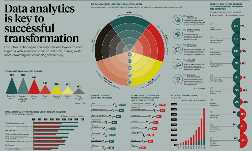 infografica Big Data