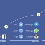 Facebook road map