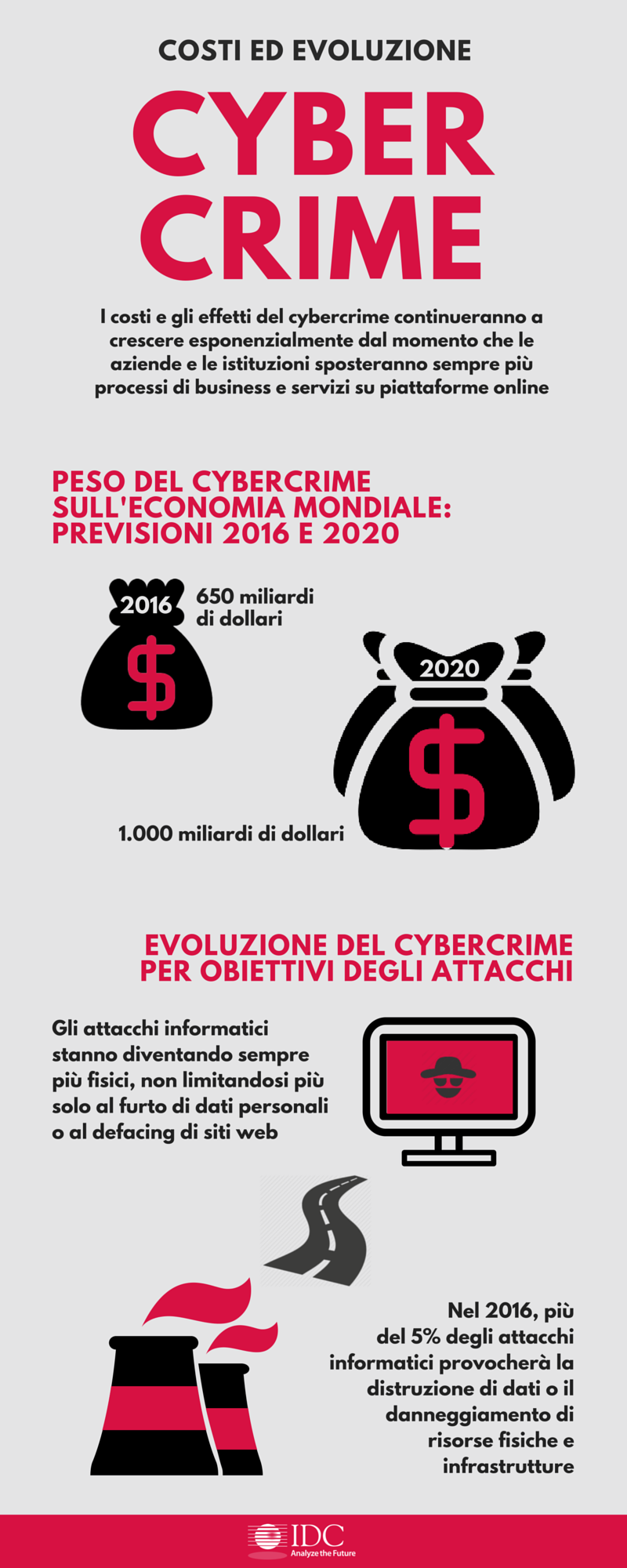 italy_infografica_cybercrime