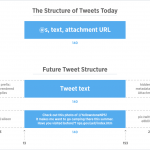 DevBrief_TweetStructure.0