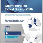 Infographic_DigitalBankingExpertSurvey2016_IT