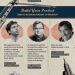 31-quotes-on-how-to-launch-a-startup-infographic