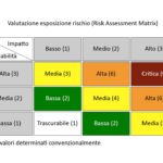 Articolo-#3-Risk-Assessment-Matrix