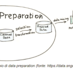datapreparation