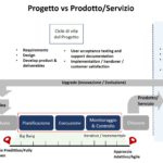 Articolo-#9-Project-Product-Lifecycle