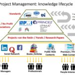 Articolo-#10-Project-Management-Knowledge-Lifecycle