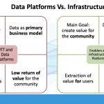 infrastructure platforms